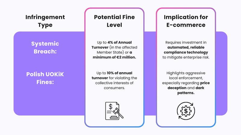 EU Omnibus Directive Table