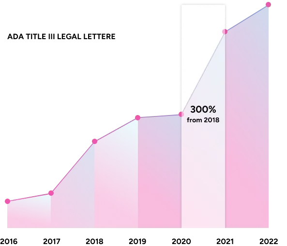 The rise in legal claims across the recent years