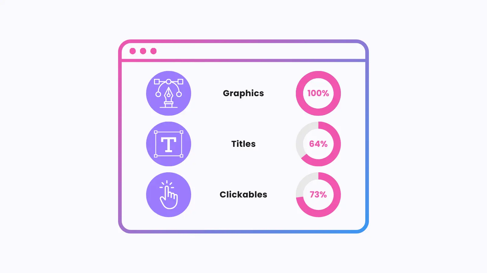 netkodo wcag statistic chart